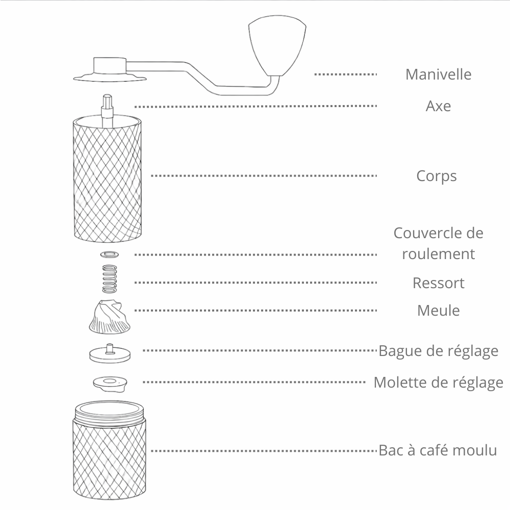 Moulin à café manuel