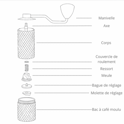 Moulin à café manuel